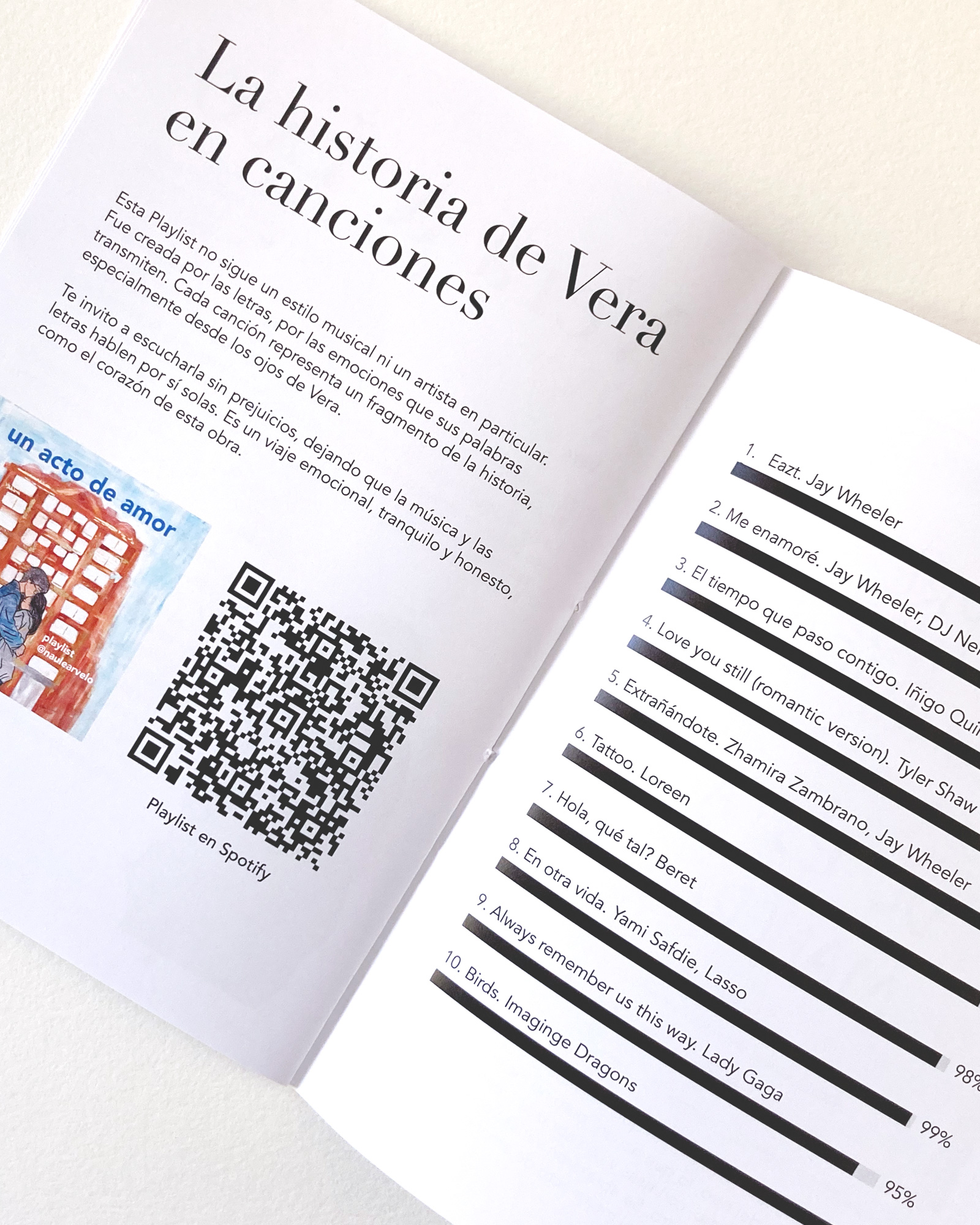 Diseño editorial. Poemas. Vista abierto a doble página.
